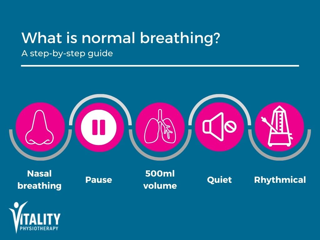 Long Covid Breathing Pattern Disorder Vitality Physiotherapy